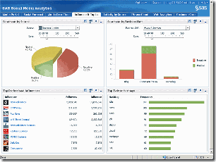 sas-social-media-analytics