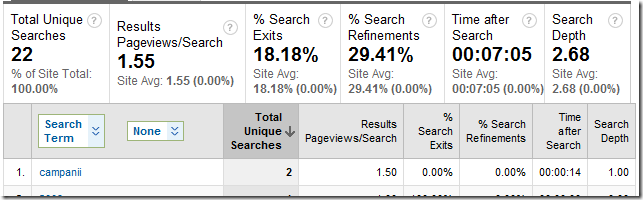site_search_kpis