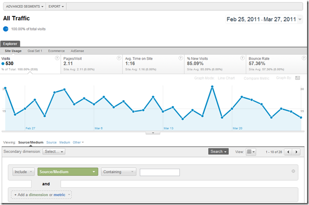 Pe larg despre noua interfață Google Analytics