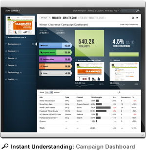 Webtrends Analytics 10 este disponibil