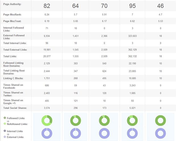 opensite-comparatie