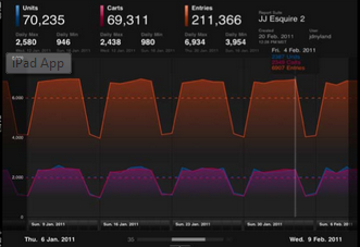 SiteCatalyst 15, SocialAnalytics și alte noutăți de la Adobe Omniture