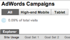 Google Analytics: Update la Site Speed și AdWords pt campanii mobile