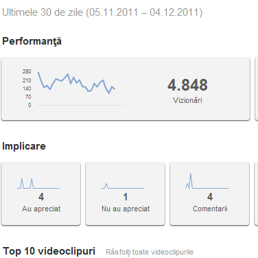 Tool nou: YouTube Analytics