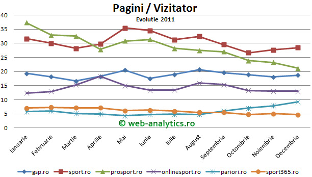 pagini-pe-vizitator