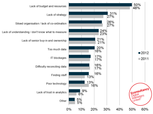 analytics-problems