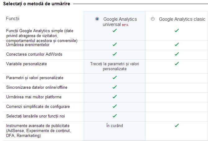 Universal Analytics pentru toți utilizatorii