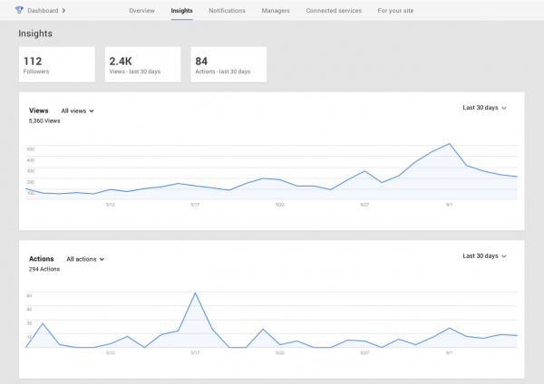 google-plus-insights