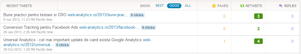 tweets-analytics