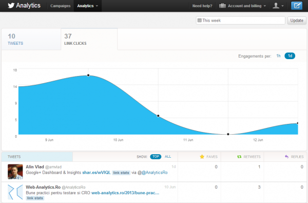 Twitter Analytics & Ads