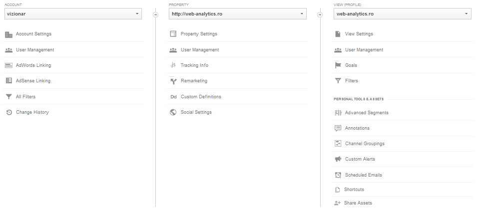 Ce-a făcut Google Analytics vara asta
