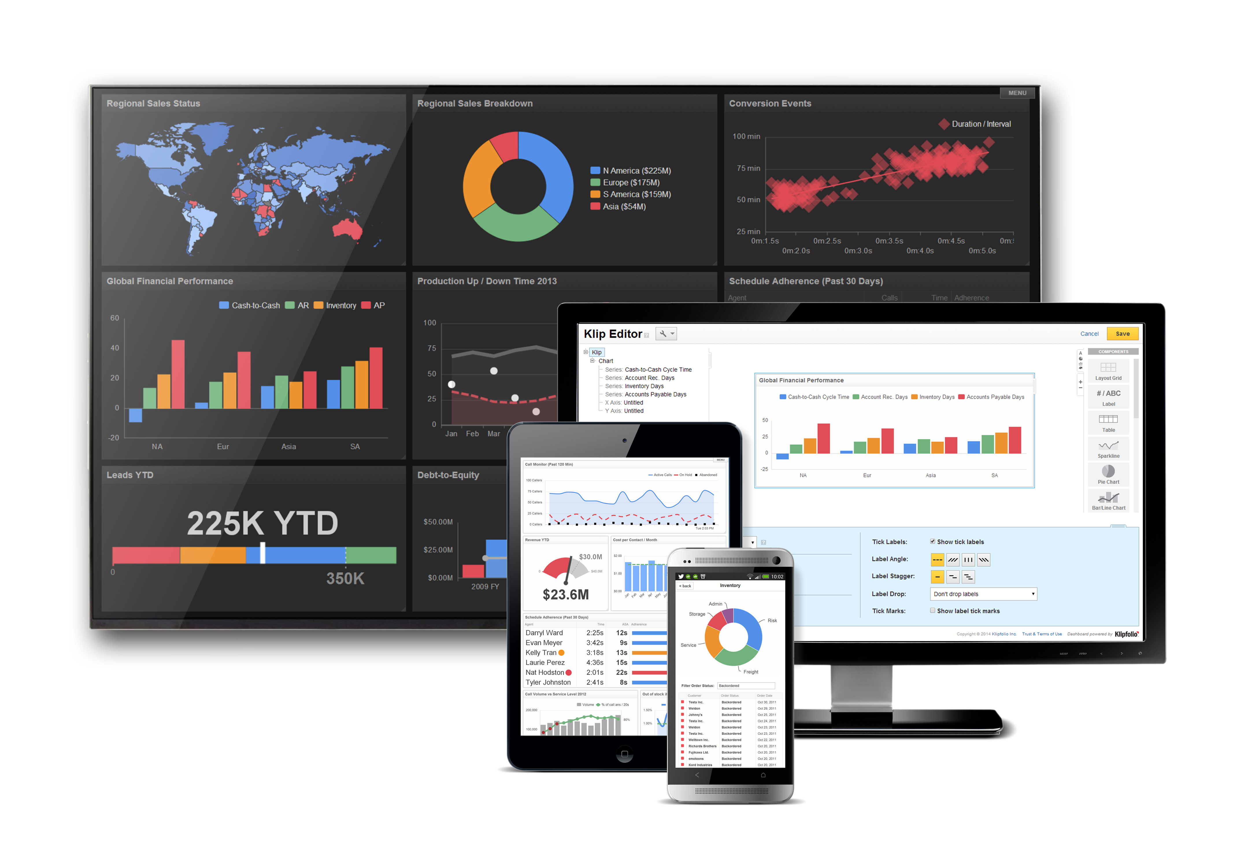 Klipfolio – dashboard-uri în cloud