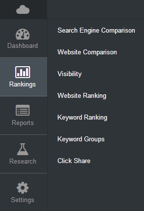 rankings
