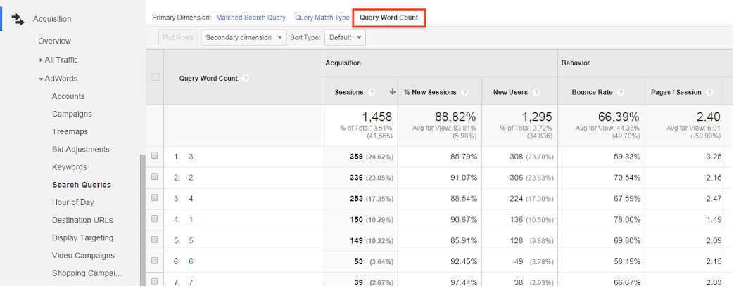 Update-uri utile în Google Analytics