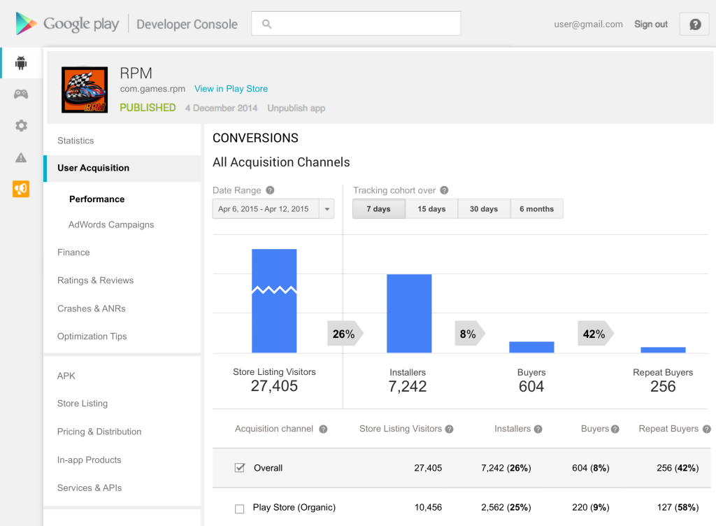 Anunțurile Google pentru Mobile Marketing
