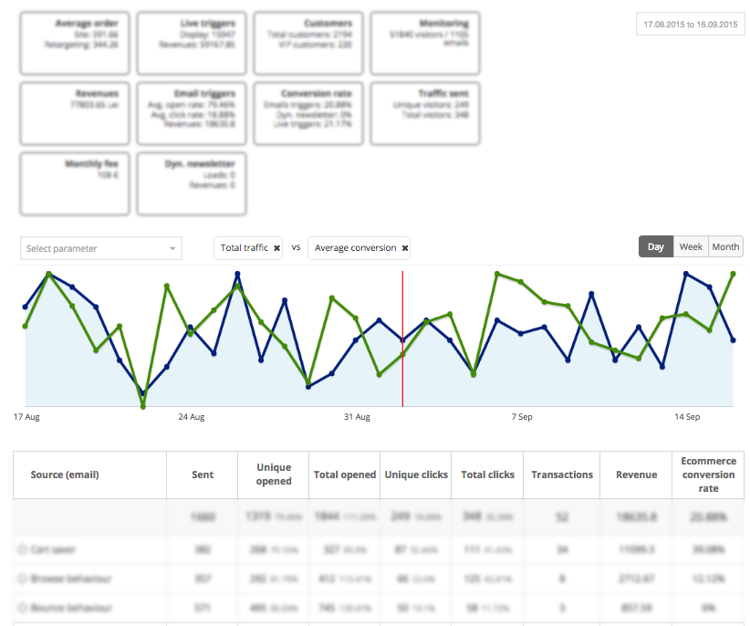 retargeting.biz pentru ecommerce