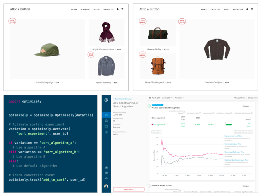 Optimizely și dispariția A/B Testelor