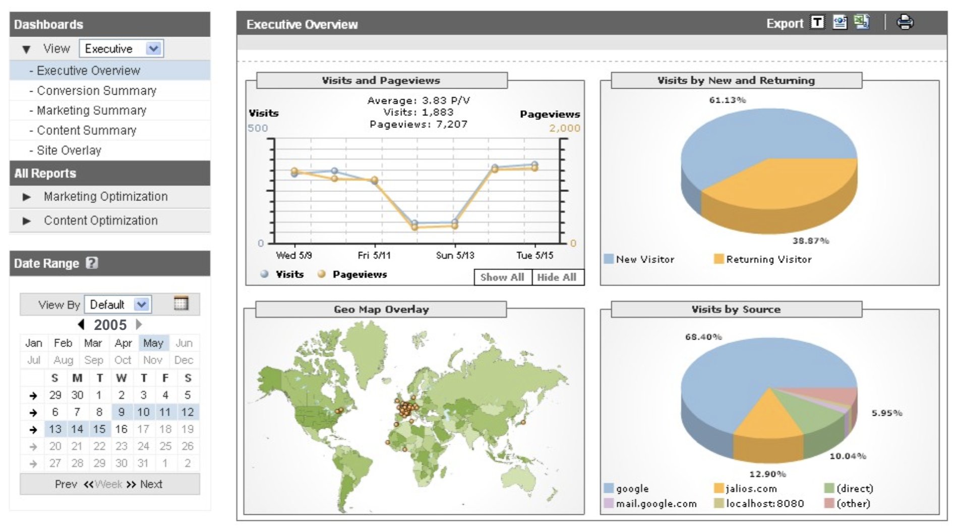 14 ani de Google Analytics