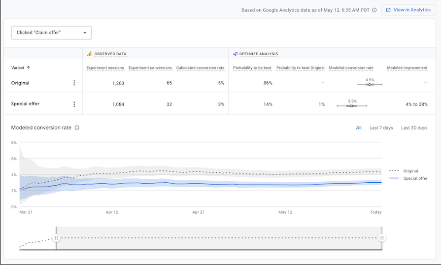 Google Optimize: Noi rapoarte și audiențe pe baza UTM-urilor