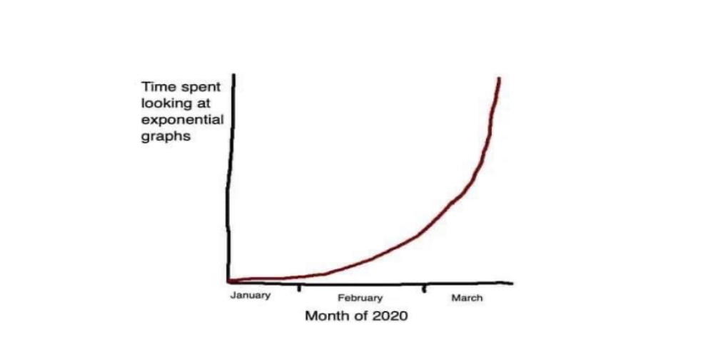Reguli pentru vizualizări de date