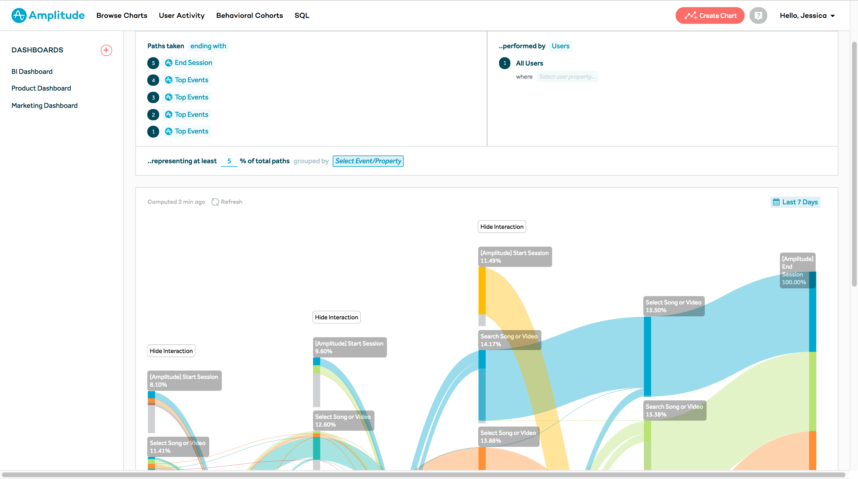 Amplitude Analytics în GTM
