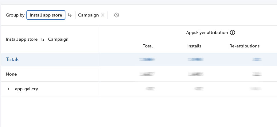 Huawei AppGallery vs Google Play în AppsFlyer Analytics
