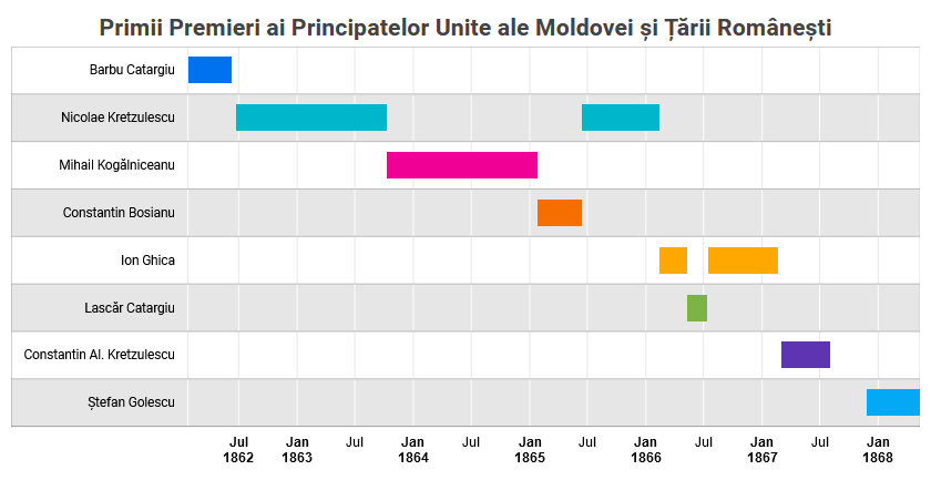 Looker Studio: Titluri și grafice noi