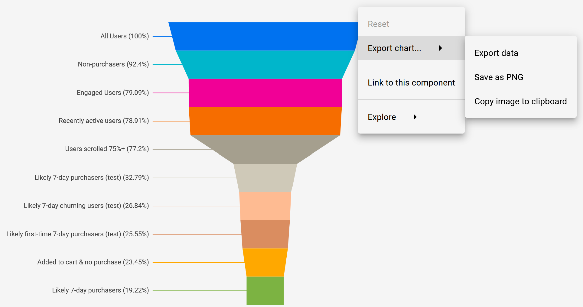 Export imagini, link-uri și căutări în Google Looker Studio