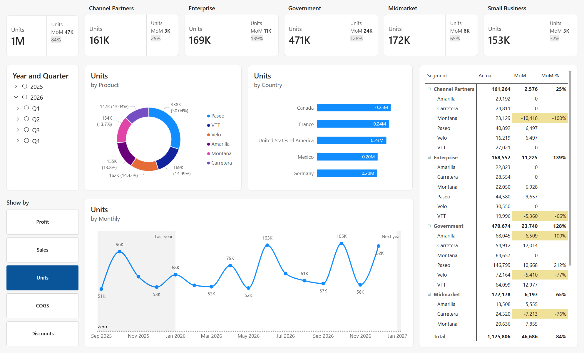 Setări Vizuale Moderne în Power BI