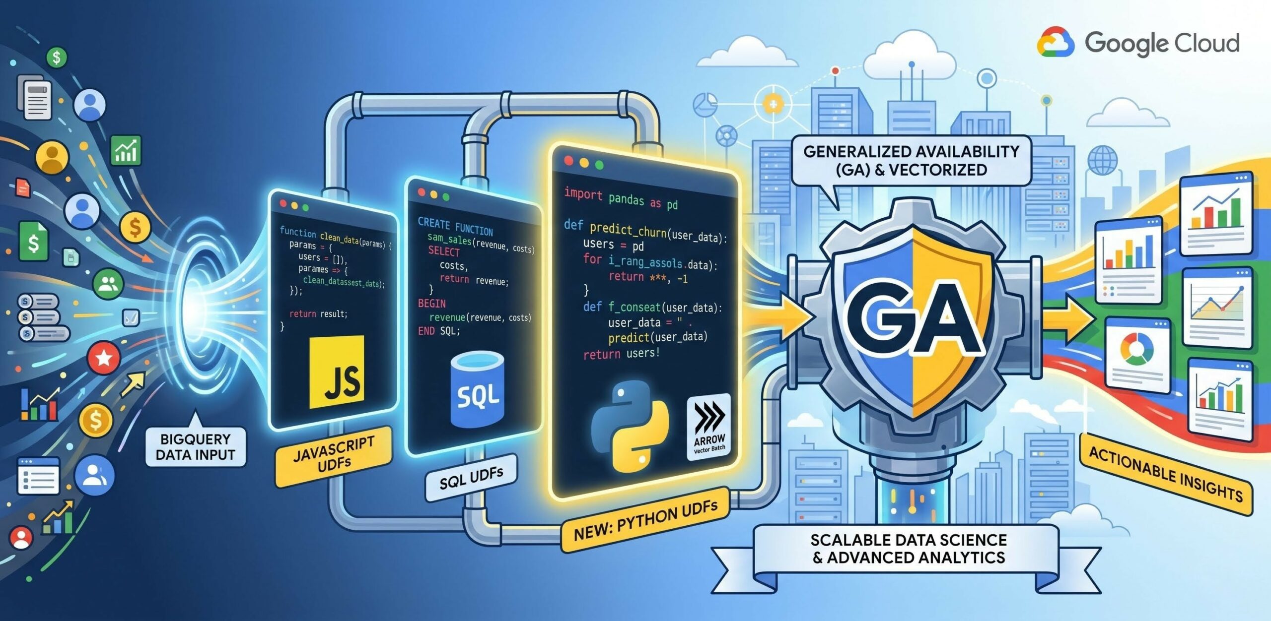 User-Defined Functions în BigQuery