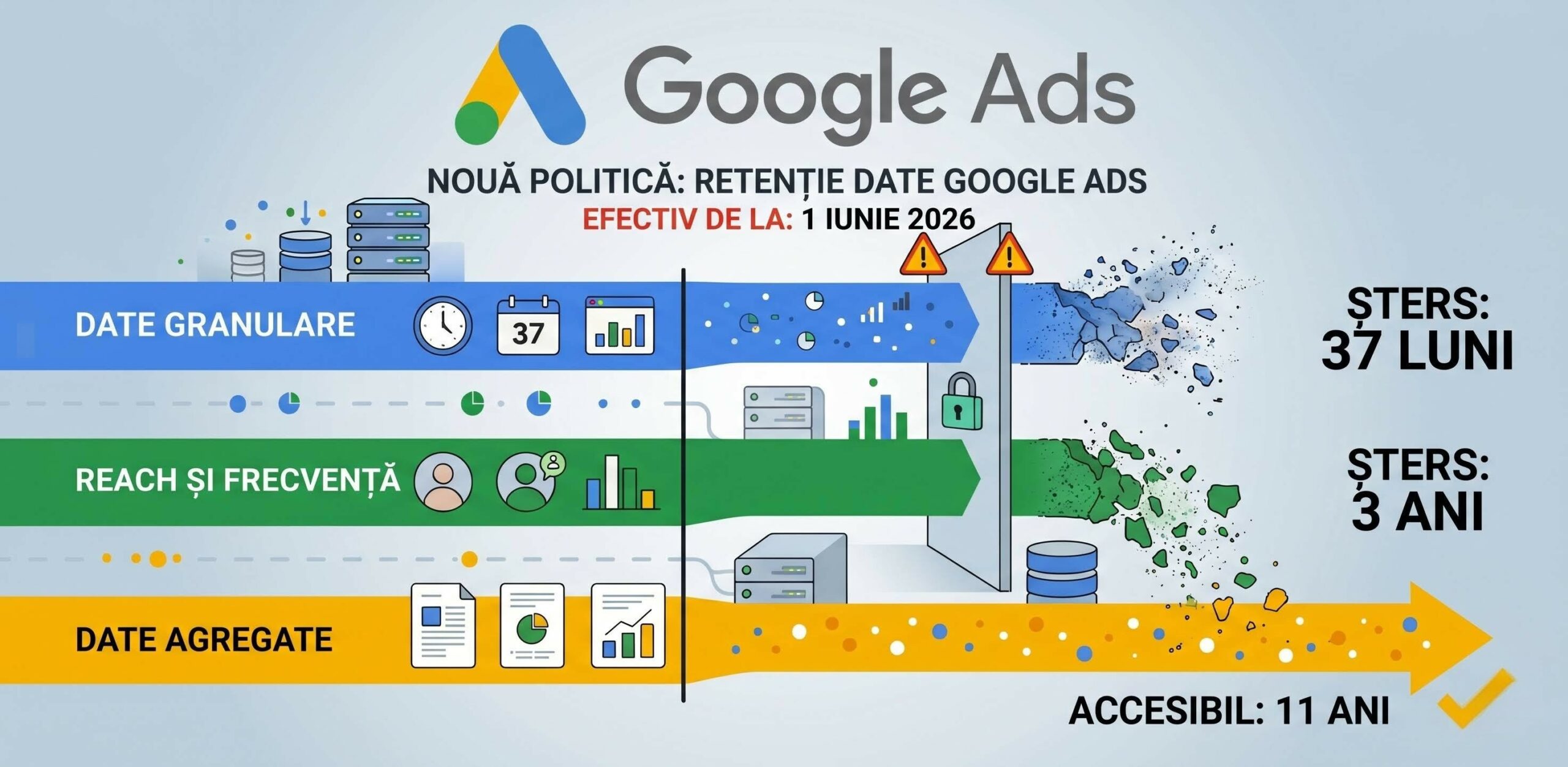 Google Ads șterge datele istorice