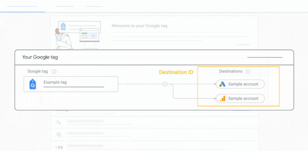 Unificarea dintre Google Tag și Google Tag Manager