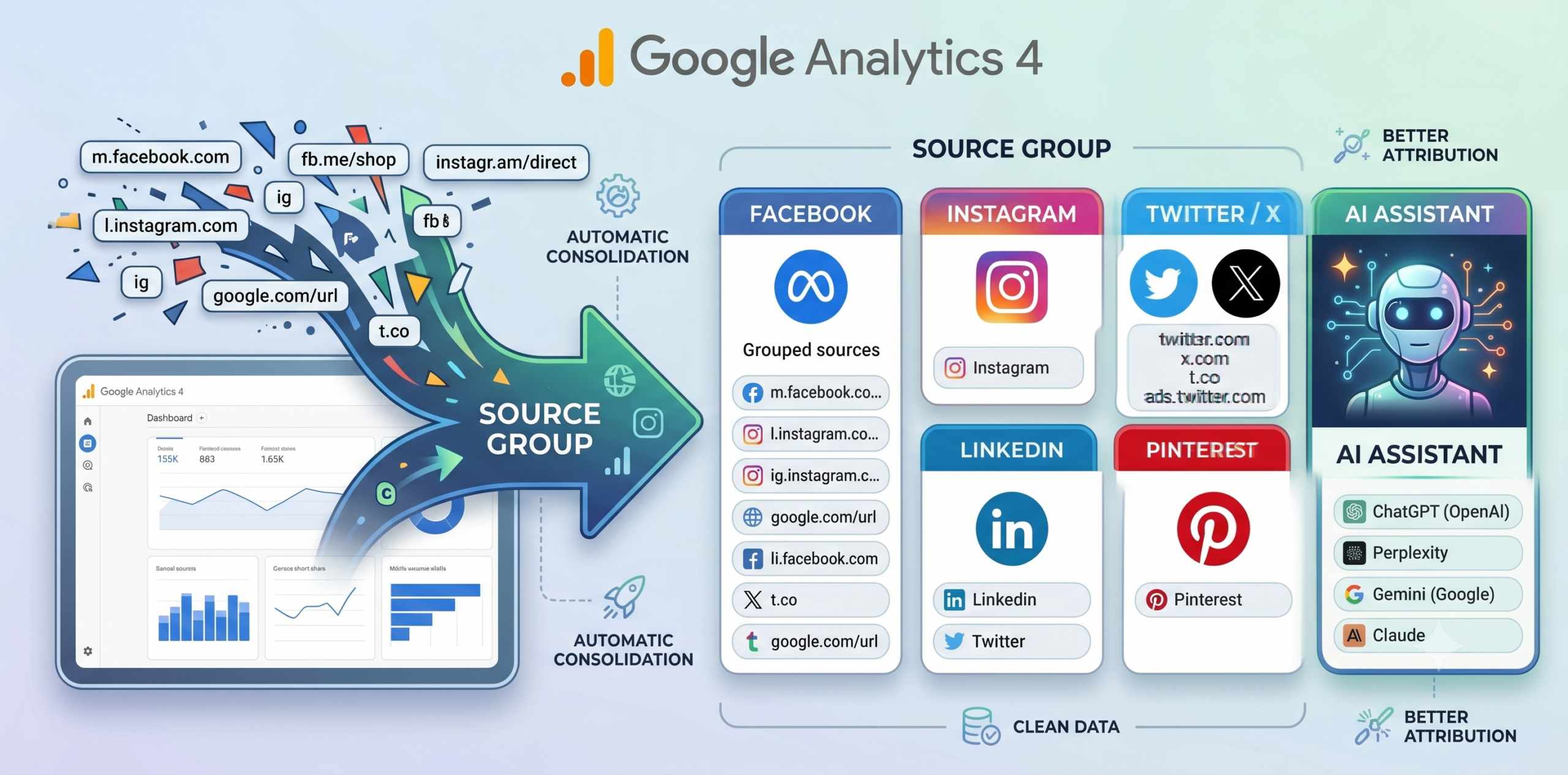 Nou: Google Analytics grupează automat sursele de trafic