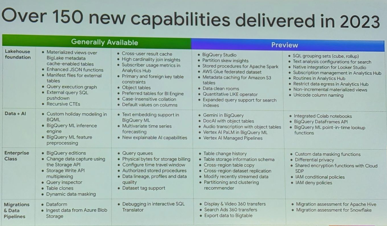 Google Cloud Next 2024